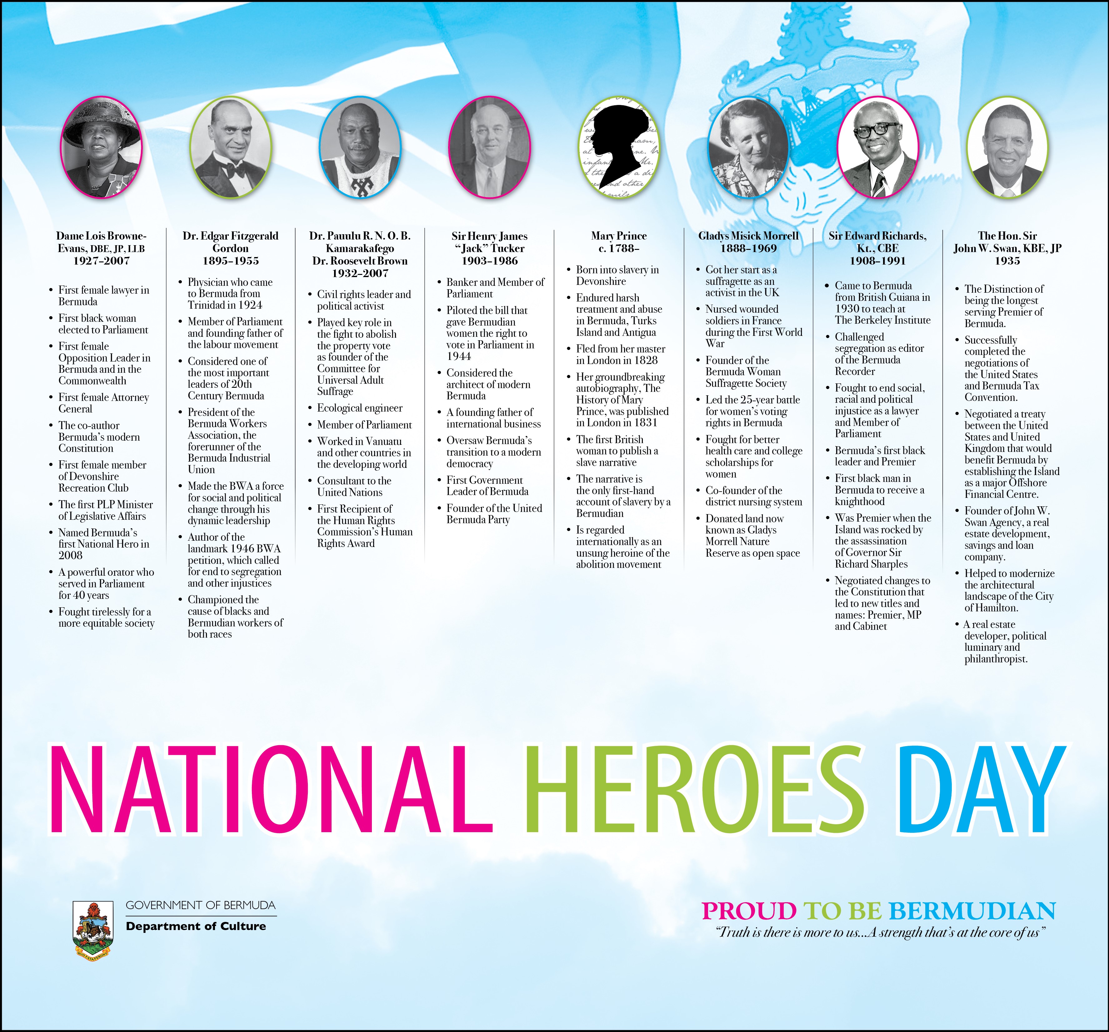 National Heroes Day 