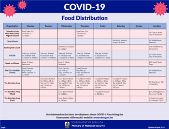 Coronavirus (COVID-19) advice for the public | Government of Bermuda