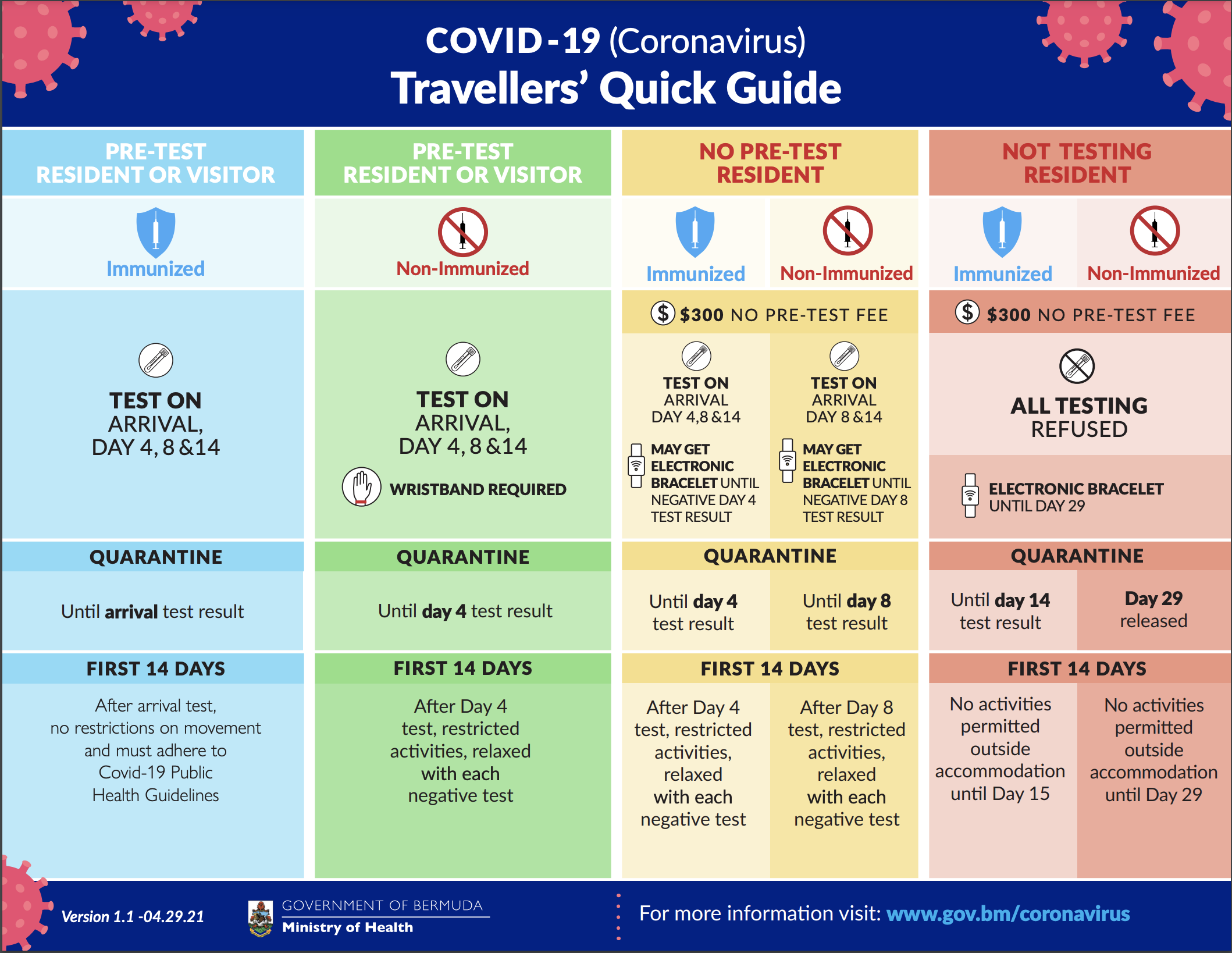 Coronavirus (COVID19) Information for NonImmunised