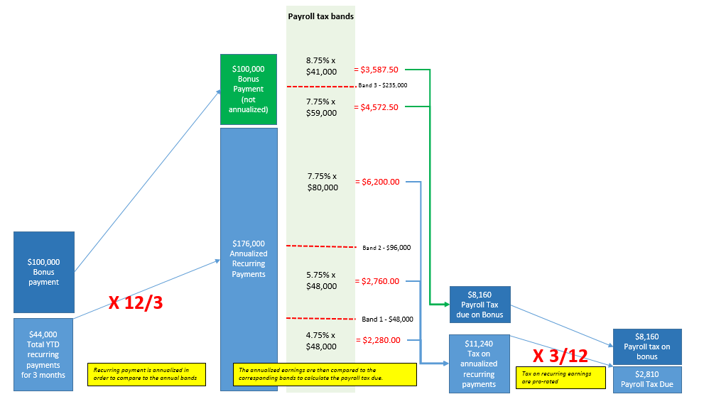 payroll tax calculation illustration png government of bermuda payroll tax calculators